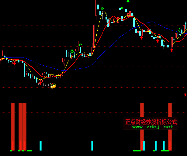 ͨ�_������I��r�C���D+�A���x��ָ�˹�ʽ