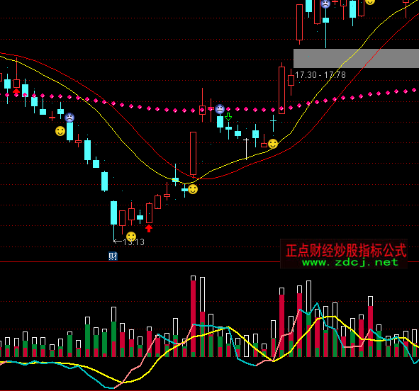 ͨ�_�ņξ������ܷ���ָ�˹�ʽ