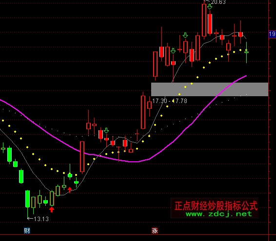 ͨ�_(d��)�śQ�����ٱP�����Dָ��(bi��o)��ʽ