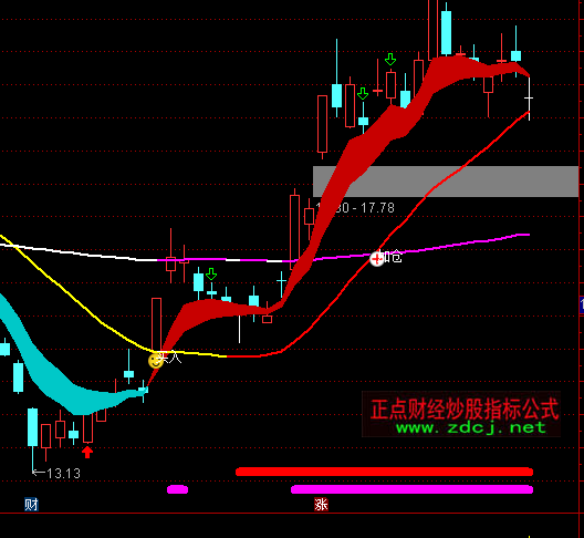 ͨ�_���p�����������Dָ�˹�ʽ