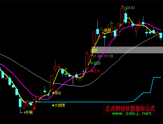 ͨ�_�źܺõ�ץţ�����Dָ�˹�ʽ