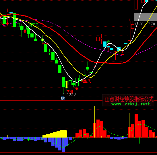 ͨ�_�Ŵ��Y������ϵ�yָ�˹�ʽ