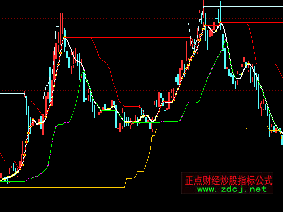 ͬ��호��f������D�?sh��)�ָ�?bi��o)��ʽ