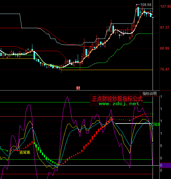 ͬ��혼t�G��KDJ���xָ�˹�ʽ