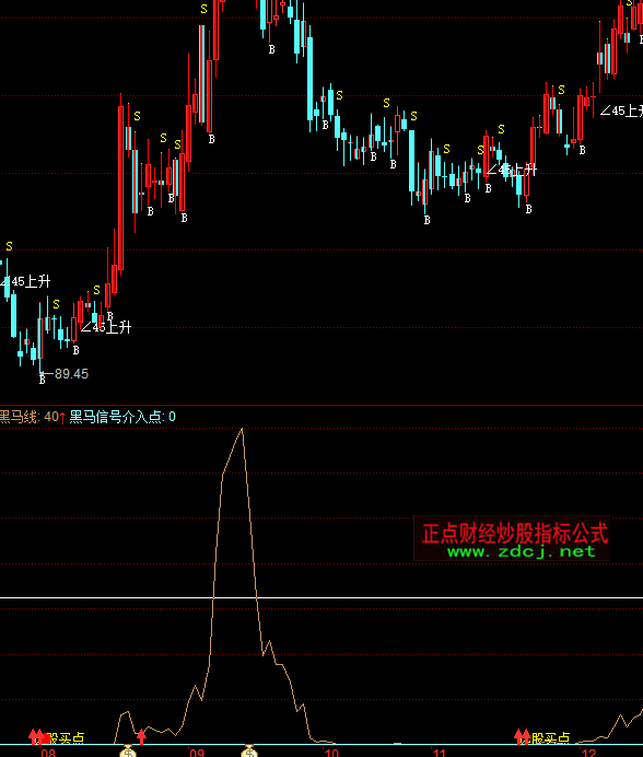 ͬ��혱؝q�I�c(di��n)ָ��(bi��o)��ʽ