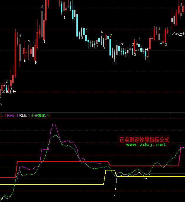 ͬ���С��KDJָ��(bi��o)��ʽ