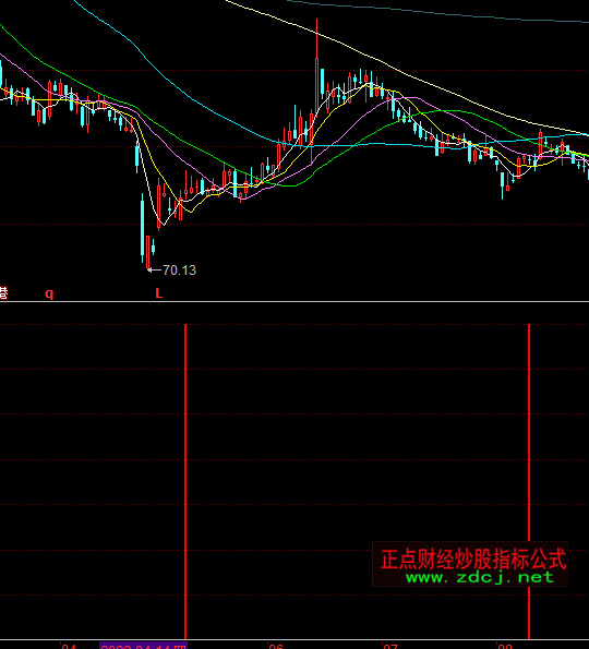 ͬ����I�c����ָ�˹�ʽ