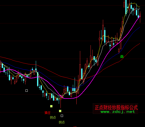 ͬ������R�C�f���cָ�˹�ʽ