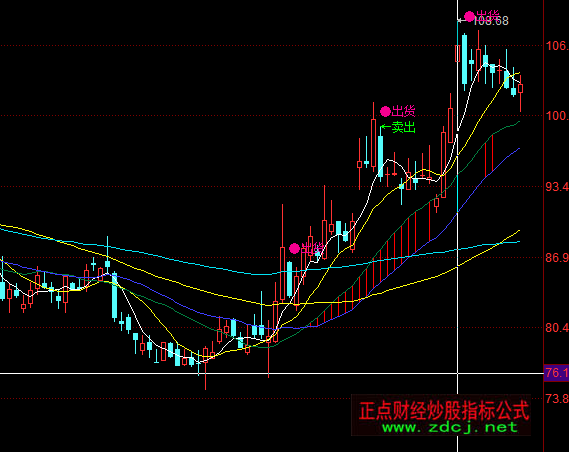 ͬ��혺����I�c���Dָ�˹�ʽ