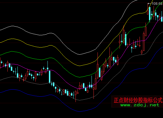 ͬ��혲����������Dָ�˹�ʽ