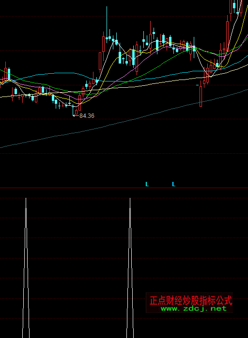 ͬ��혺�(ji��n)���I���x��ָ��(bi��o)��ʽ