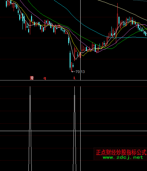 ͬ��혺����I�c�x��ָ�˹�ʽ