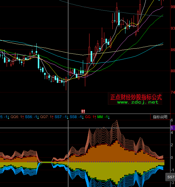 同花順只吃魚身多空指標公式