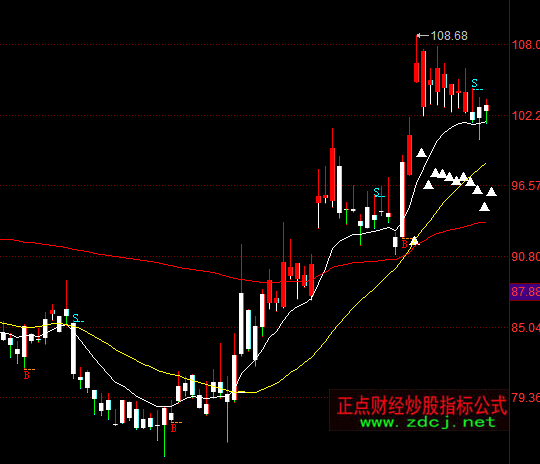 ͬ��혼t܊�������D�ֹ�ָ�˹�ʽ