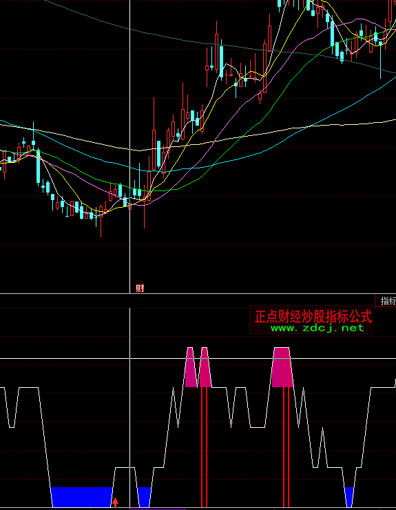 ͬ����Ϲ����ڶ��ָ�˹�ʽ