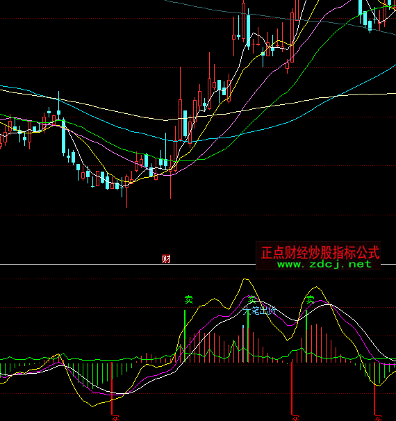 ͬ����ж̾��I�uָ�˹�ʽ