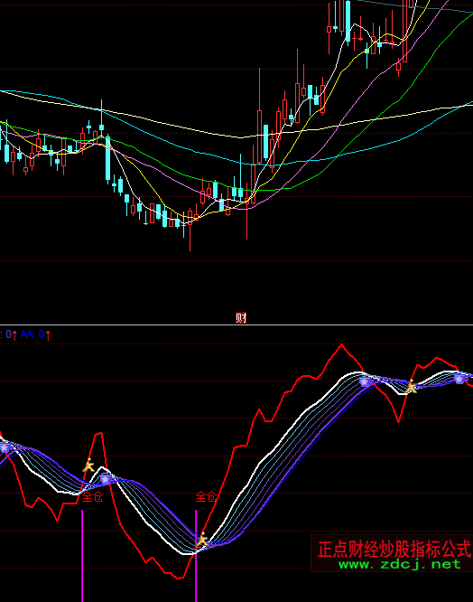 ͬ���˽ļ�Ȳ������I�uָ�˹�ʽ