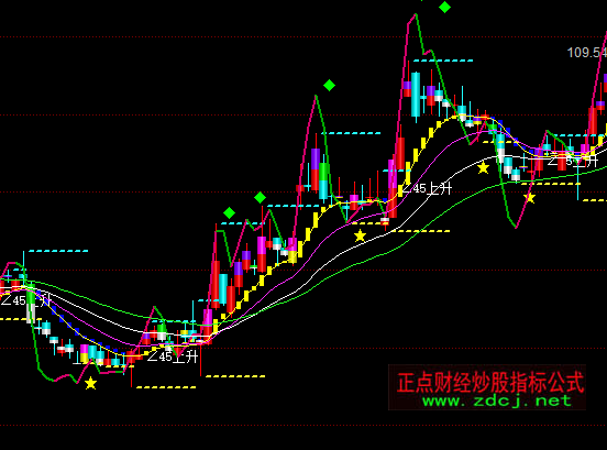 ͬ��혝q�������D�I�uָ�˹�ʽ