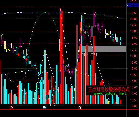 ͨ�_�����r��һ���Dָ�˹�ʽ