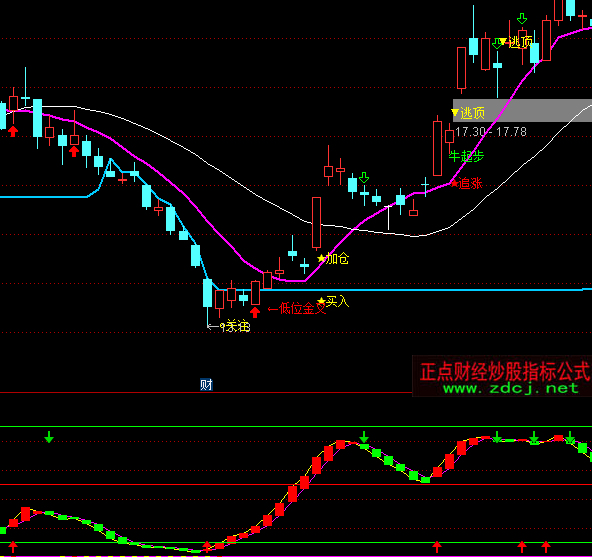 ͨ�_�ŵײ������x��ָ�˹�ʽ