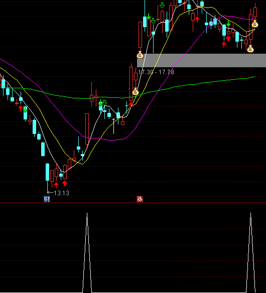 ͨ�_�ž��M�K���x���I�Mָ�˹�ʽ