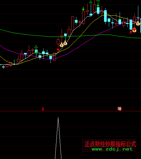 ͨ�_������ȱ���x��ָ�˹�ʽ