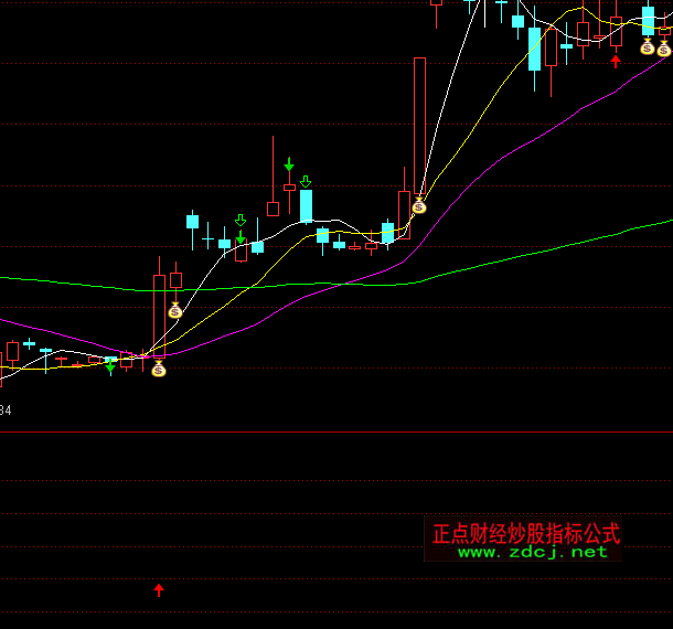 ͨ�_(d��)�Ŷ̾�(xi��n)���R��(l��i)���q�x��ָ��(bi��o)��ʽ