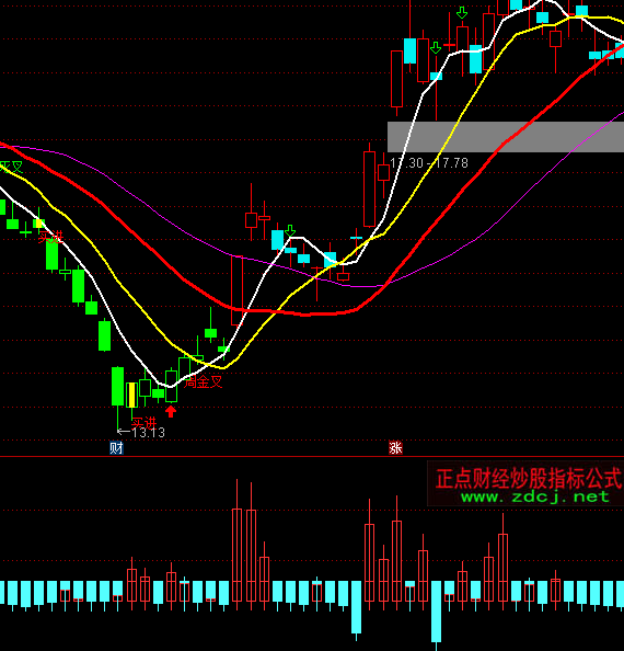 ͨ�_��DDZ��ηֲ�ָ�˹�ʽ