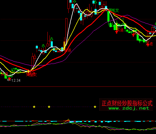 ͨ�_(d��)��DDY�q����(d��ng)��ָ��(bi��o)��ʽ