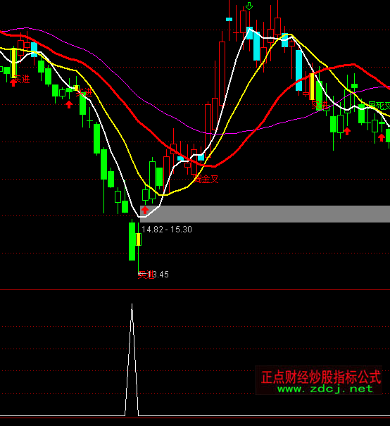 ͨ�_��Ѧ˹����ָ�˹�ʽ