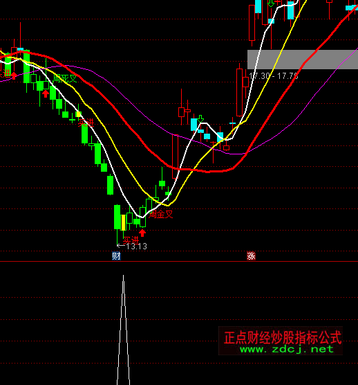 ͨ�_�Ų��εײ��x��ָ�˹�ʽ