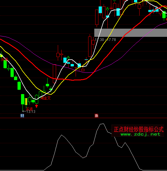 ͨ�_�������_ʼ�Mָ�˹�ʽ