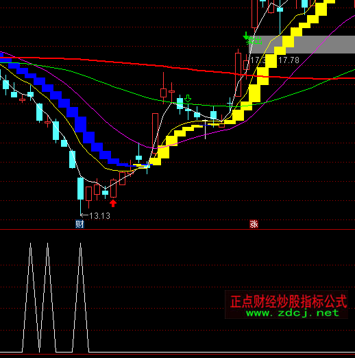 ͨ�_�ŵײ����I�x��ָ�˹�ʽ