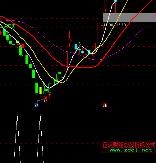 ͨ�_�Ŷ̾����x��ָ�˹�ʽ