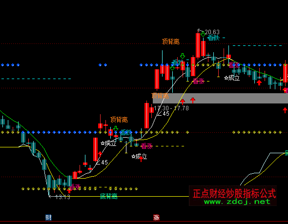 ͨ�_��CCI+֧�Ή���λ���Dָ�˹�ʽ