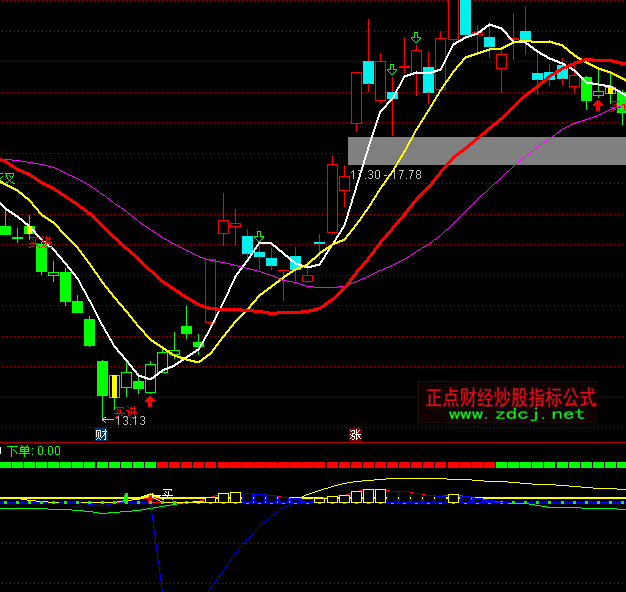 ͨ�_�ų�����̖+MACDָ�˹�ʽ