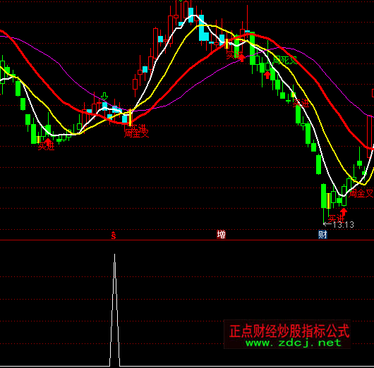 ͨ�_(d��)���S�������c(di��n)���x��ָ��(bi��o)��ʽ