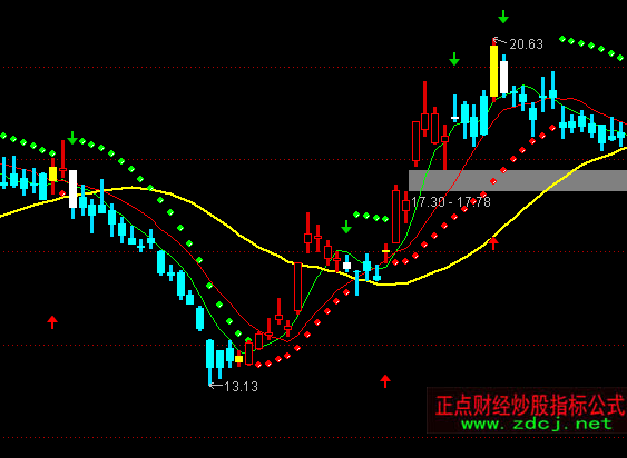 ͨ�_��SAR���Dָ�˹�ʽ