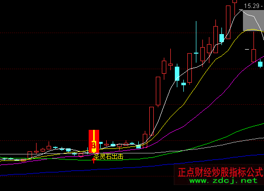 通達信圣靈石之圣靈石出擊買進主圖指標公式