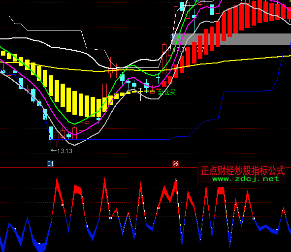 ͨ�_(d��)���Y������+DDZָ��(bi��o)��ʽ