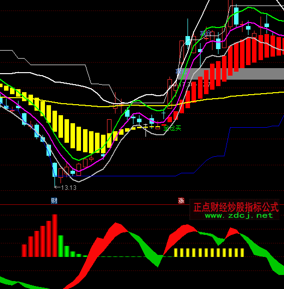 ͨ�_��ʥ�`ʯ֮�Y����ָ�˹�ʽ