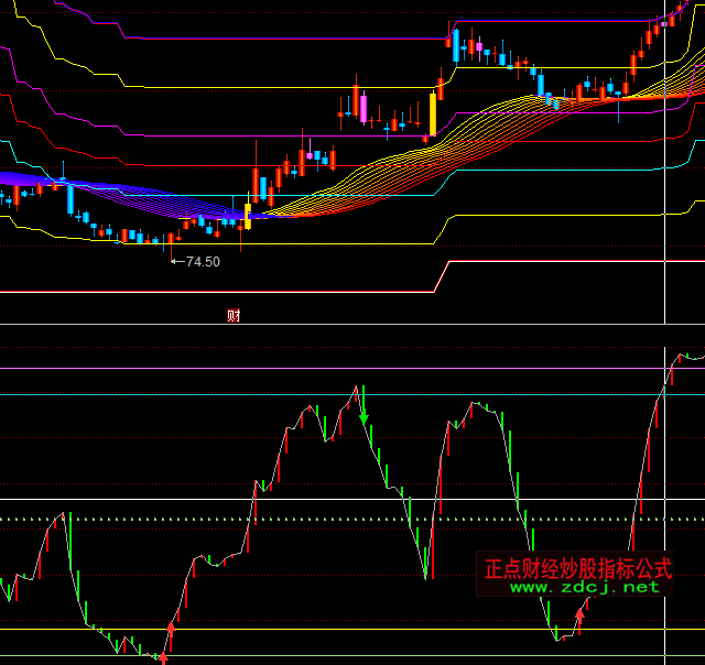 ͬ��������ָ�˹�ʽ