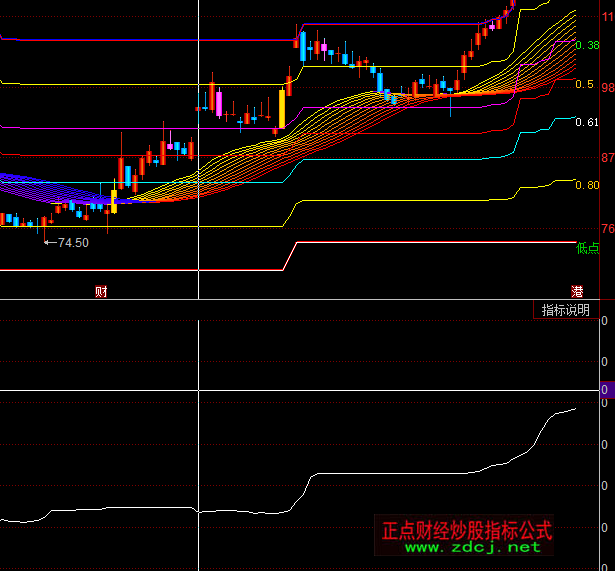 ͬ��혻I�a��ָ�˹�ʽ