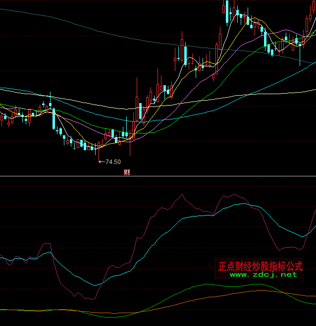 ͬ����L�̾�����ָ�˹�ʽ