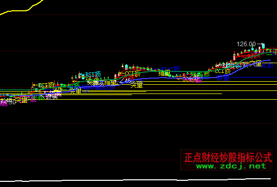 ͬ���Ѧ˹ͨ����ͻ����ϵ�y���Dָ�˹�ʽ