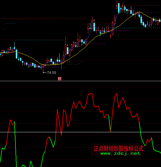 ͬ��혶��څ��ָ�˹�ʽ