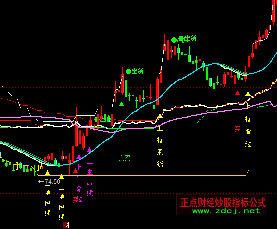 ͬ��혲����ֹ����Dָ�˹�ʽ