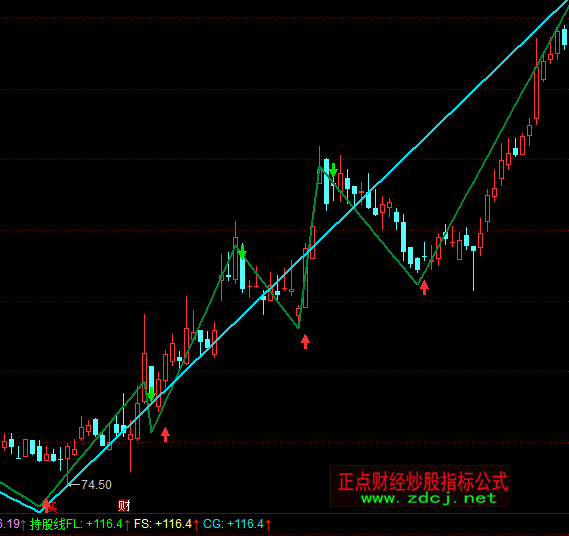 ͬ��혹��c�I�uָ�˹�ʽ