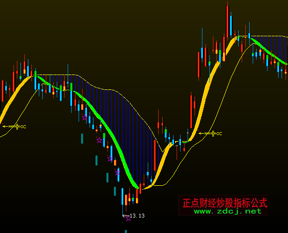 ���ǻ������Ǆ����D�I�uָ�˹�ʽ