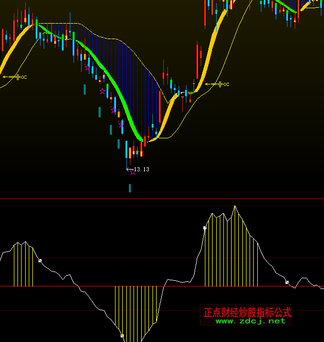 ���ǻ��W�֮�����ָ�˹�ʽ